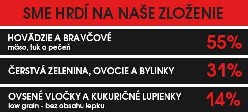 Kudo Adult MM Red Meat 3kg zlozenie